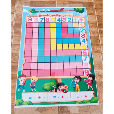 جدول بيثاغور للجمع