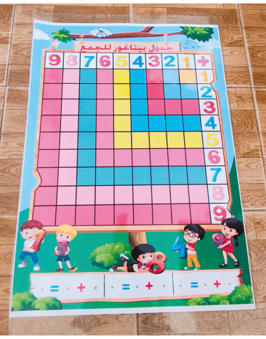 جدول بيثاغور للجمع